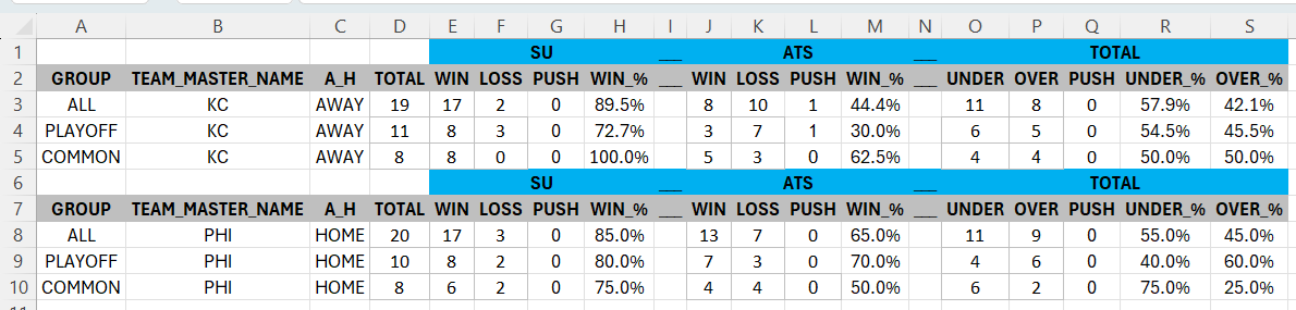 average super bowl wins per team